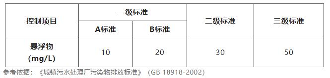 水質(zhì)懸浮物檢測標準