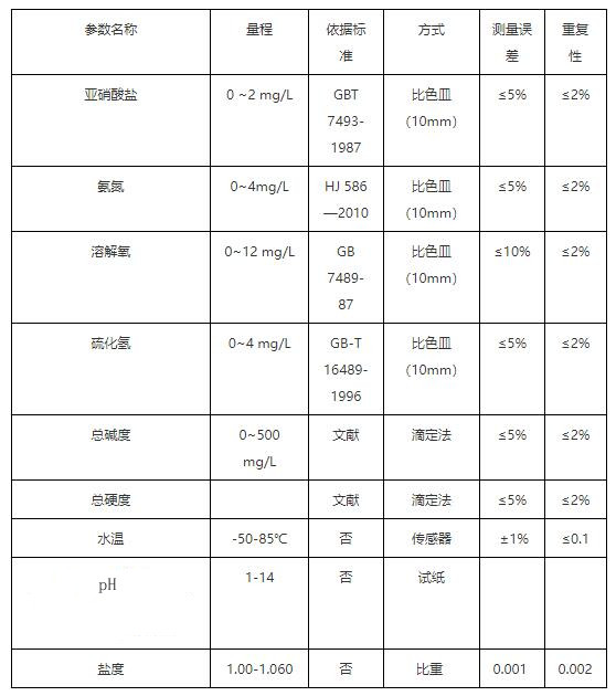 9參數水質檢測儀準確嗎