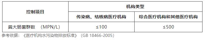 水質(zhì)糞大腸菌群檢測方法及注意事項(xiàng)