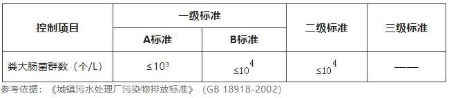 水質(zhì)糞大腸菌群檢測